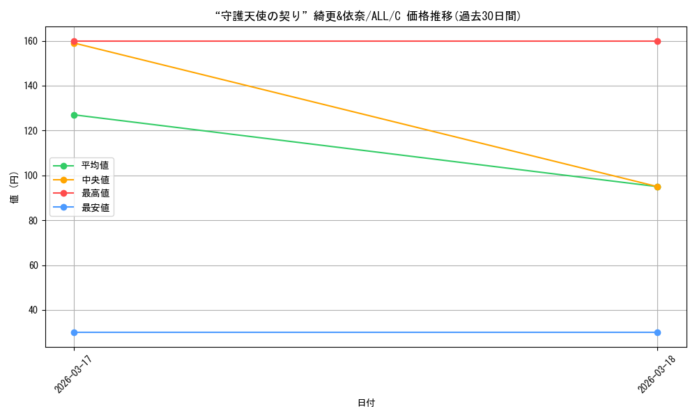 card_4856051_series_4881468_rarity_557243_graph