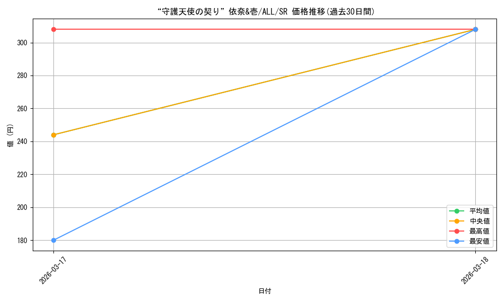card_4856053_series_4881468_rarity_557104_graph