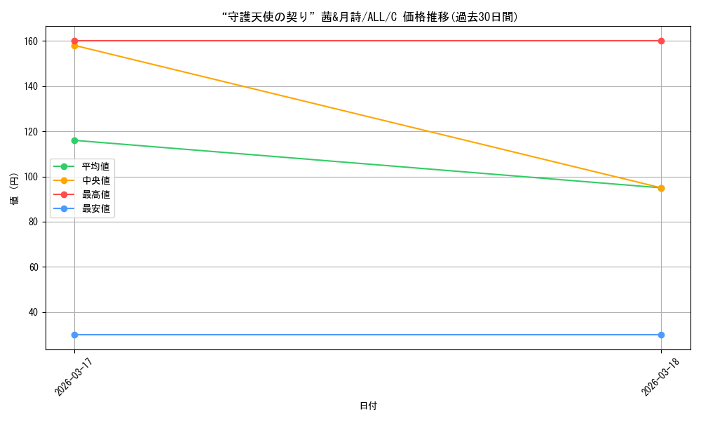 card_4856055_series_4881468_rarity_557243_graph