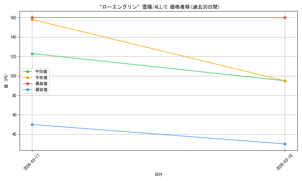 card_4856059_series_4881468_rarity_557243_graph