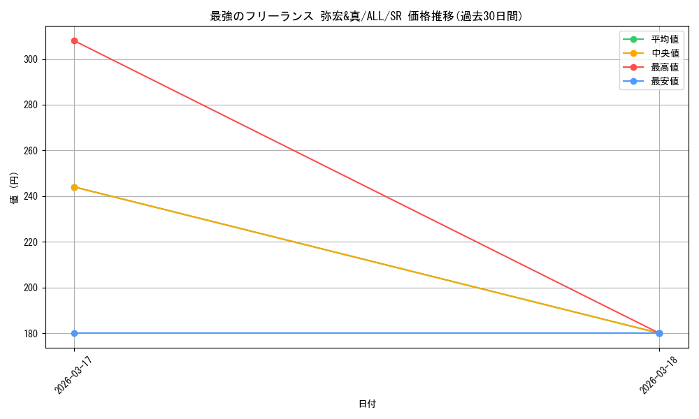 card_4856061_series_4881468_rarity_557104_graph