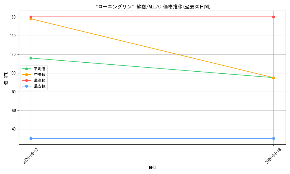 card_4856063_series_4881468_rarity_557243_graph