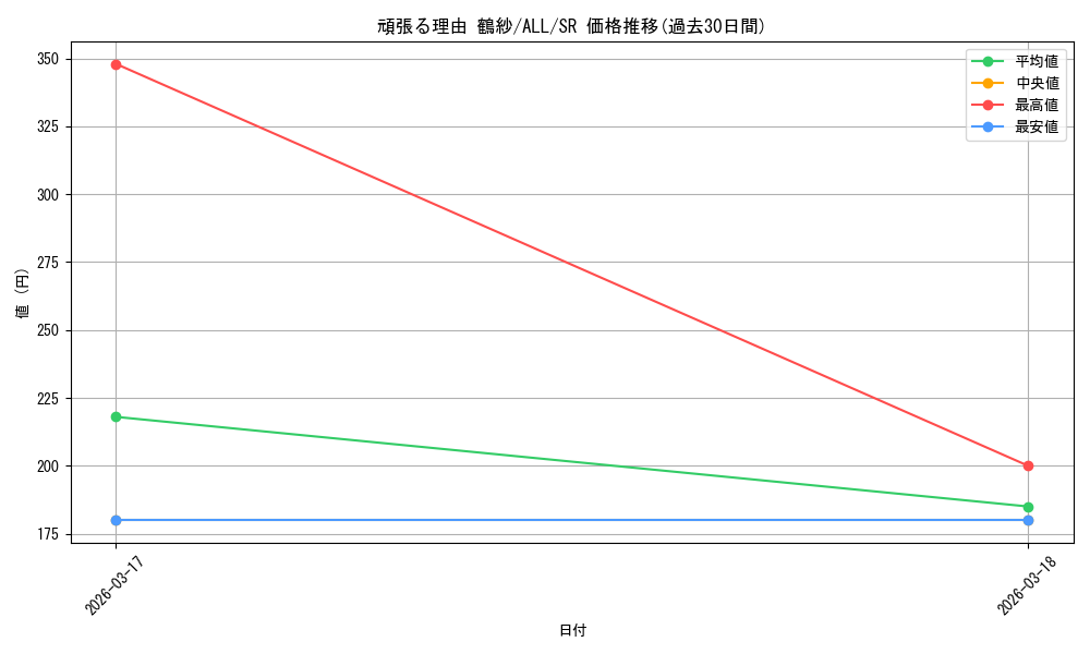 card_4856065_series_4881468_rarity_557104_graph