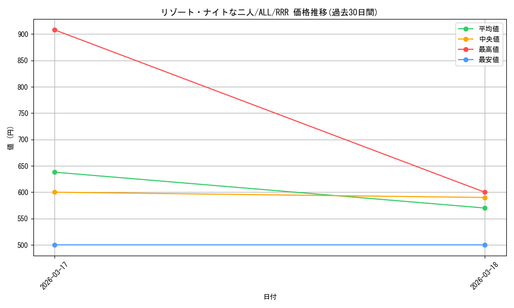 card_4856069_series_4881468_rarity_557086_graph