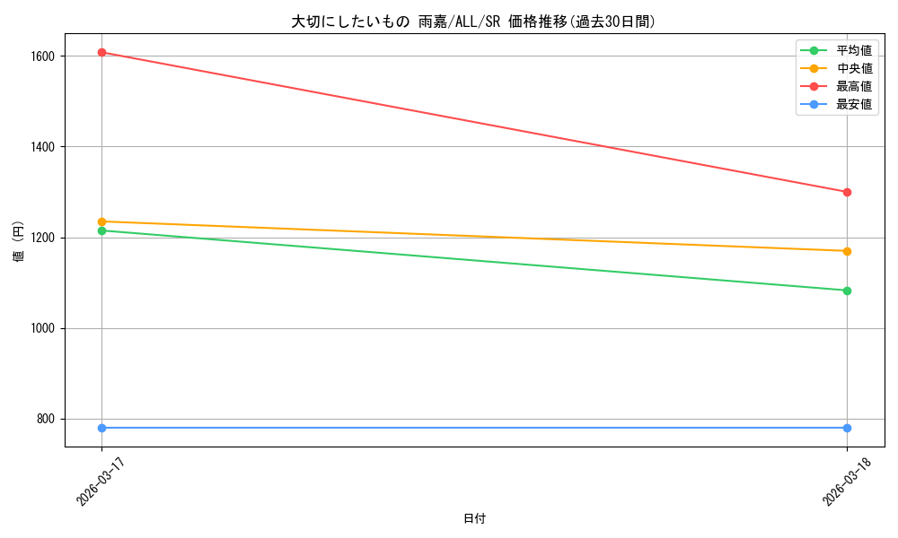 card_4856073_series_4881468_rarity_557104_graph