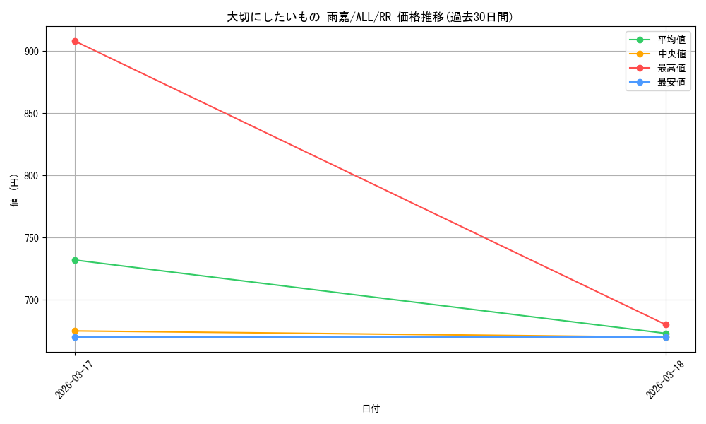 card_4856073_series_4881468_rarity_557275_graph