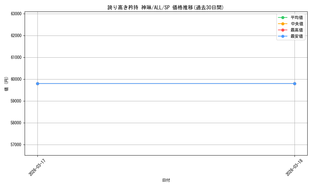 card_4856076_series_4881468_rarity_557067_graph