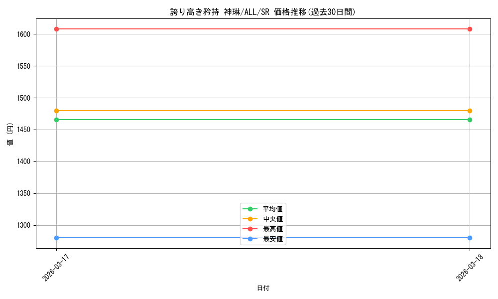 card_4856076_series_4881468_rarity_557104_graph