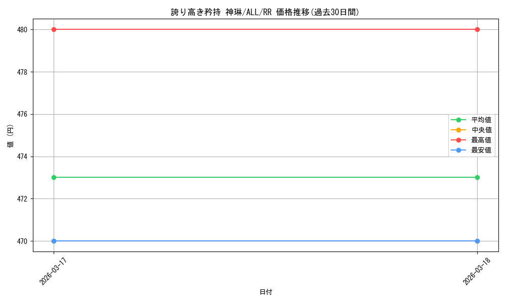 card_4856076_series_4881468_rarity_557275_graph