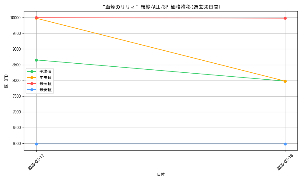 card_4856079_series_4881468_rarity_557067_graph