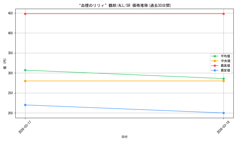 card_4856079_series_4881468_rarity_557104_graph