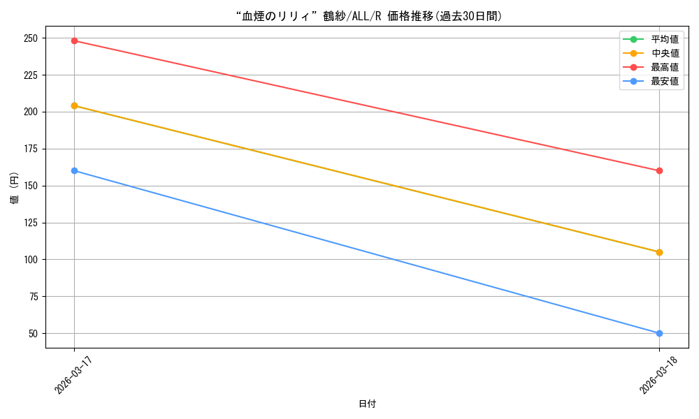 card_4856079_series_4881468_rarity_557285_graph
