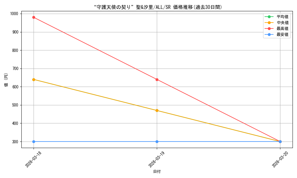 card_4856083_series_4881468_rarity_557104_graph