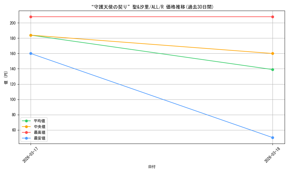 card_4856083_series_4881468_rarity_557285_graph