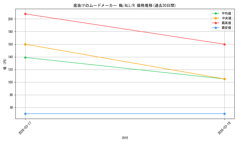 card_4856085_series_4881468_rarity_557285_graph