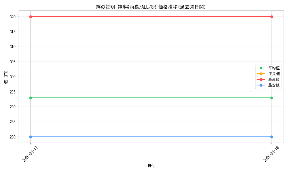 card_4856088_series_4881468_rarity_557104_graph