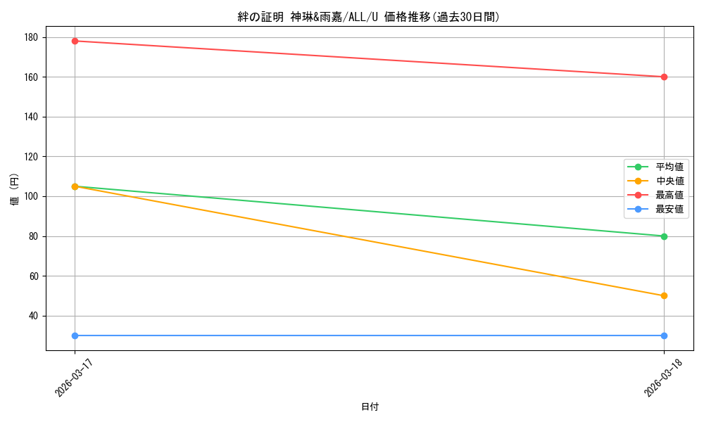 card_4856088_series_4881468_rarity_557246_graph