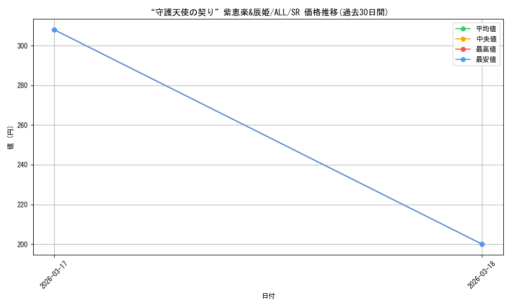 card_4856090_series_4881468_rarity_557104_graph
