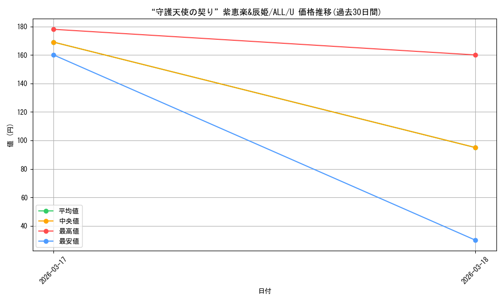 card_4856090_series_4881468_rarity_557246_graph