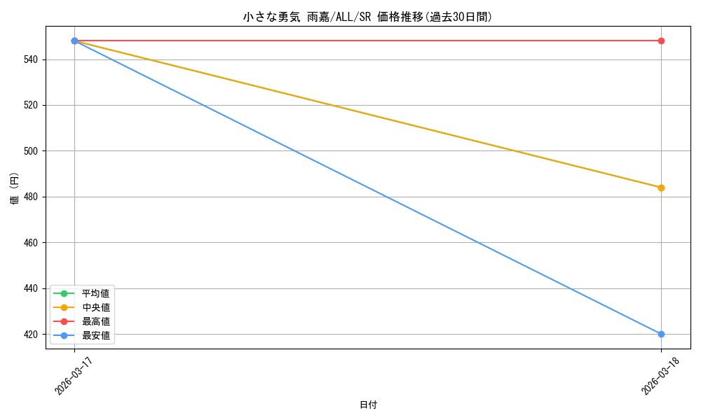 card_4856092_series_4881468_rarity_557104_graph