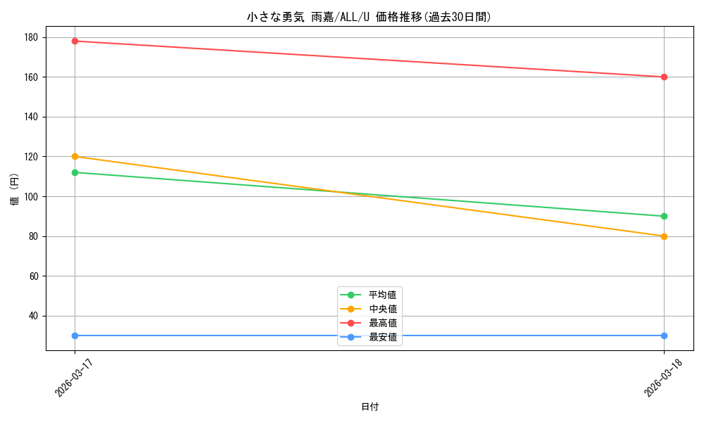 card_4856092_series_4881468_rarity_557246_graph