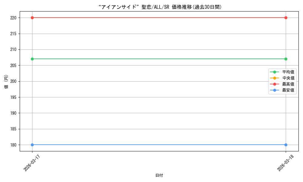 card_4856094_series_4881468_rarity_557104_graph