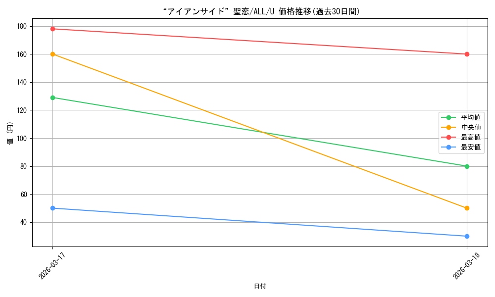 card_4856094_series_4881468_rarity_557246_graph