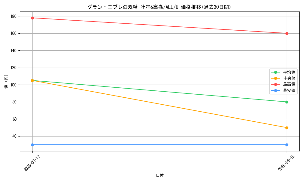 card_4856096_series_4881468_rarity_557246_graph