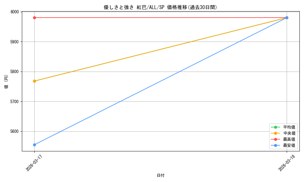 card_4856098_series_4881468_rarity_557067_graph