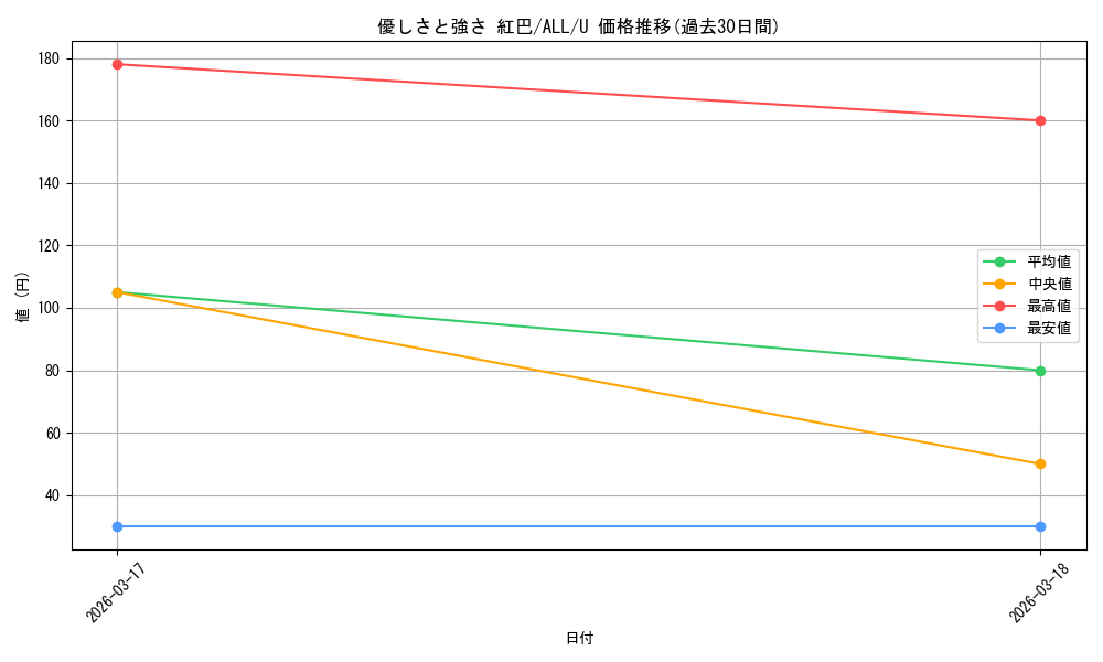 card_4856098_series_4881468_rarity_557246_graph