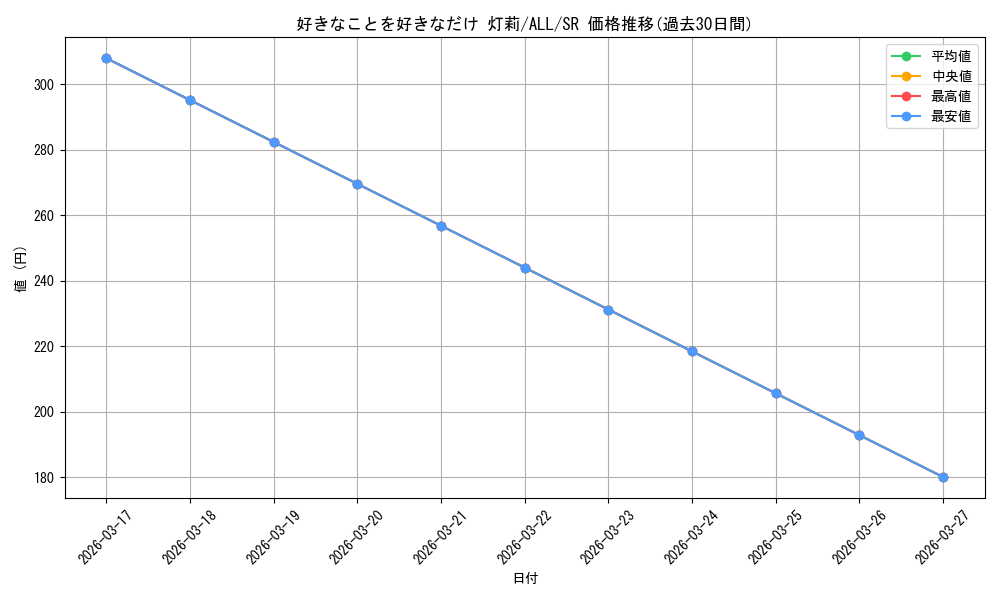 card_4856101_series_4881468_rarity_557104_graph
