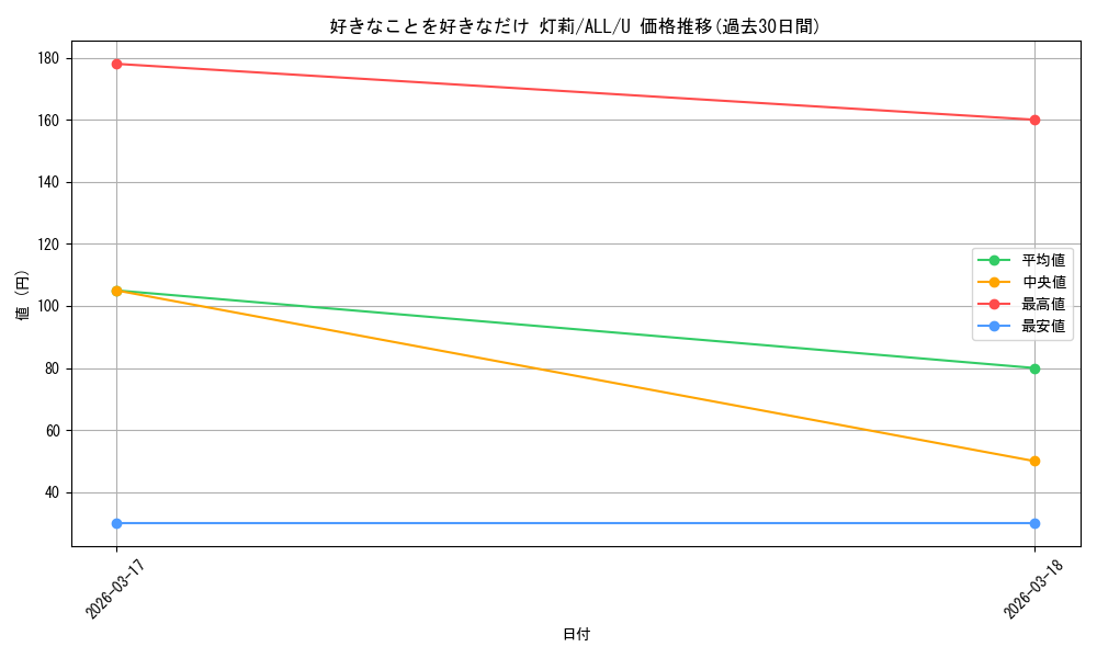 card_4856101_series_4881468_rarity_557246_graph
