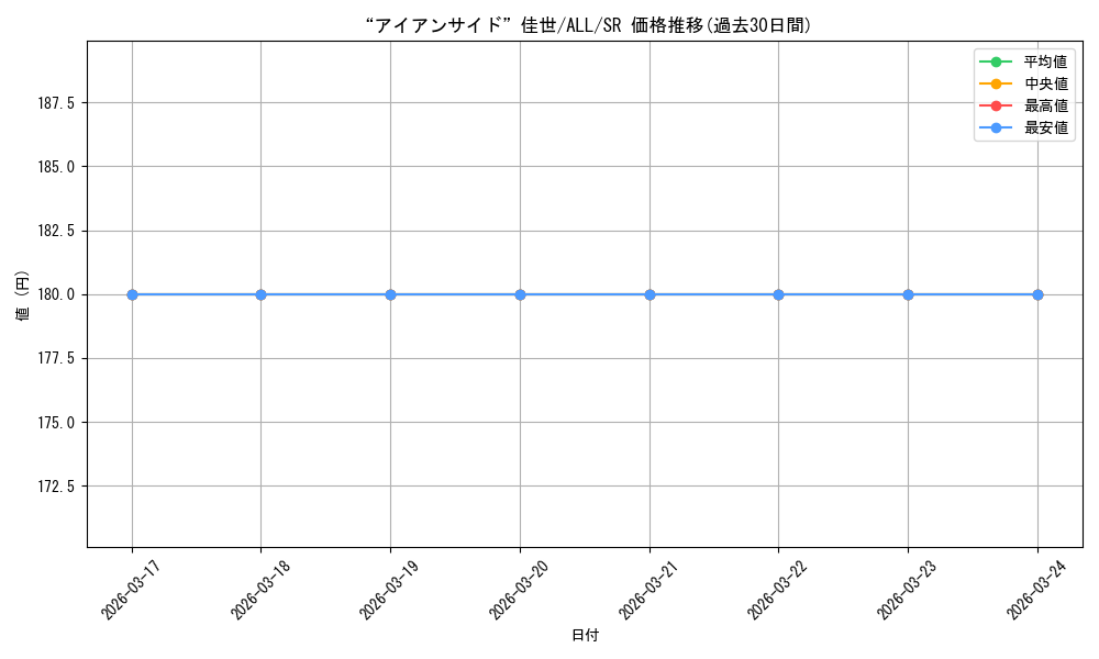 card_4856103_series_4881468_rarity_557104_graph