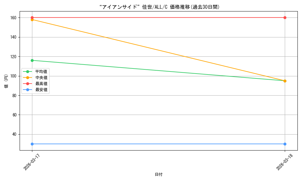 card_4856103_series_4881468_rarity_557243_graph