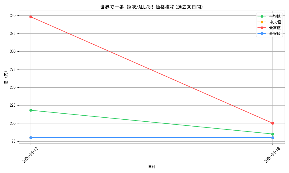 card_4856105_series_4881468_rarity_557104_graph