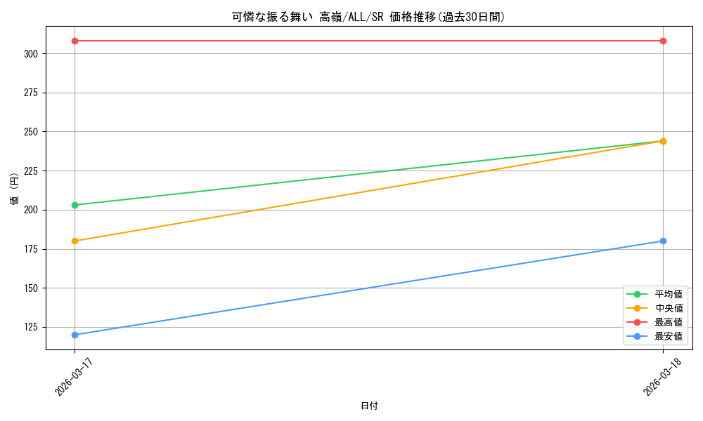 card_4856111_series_4881468_rarity_557104_graph