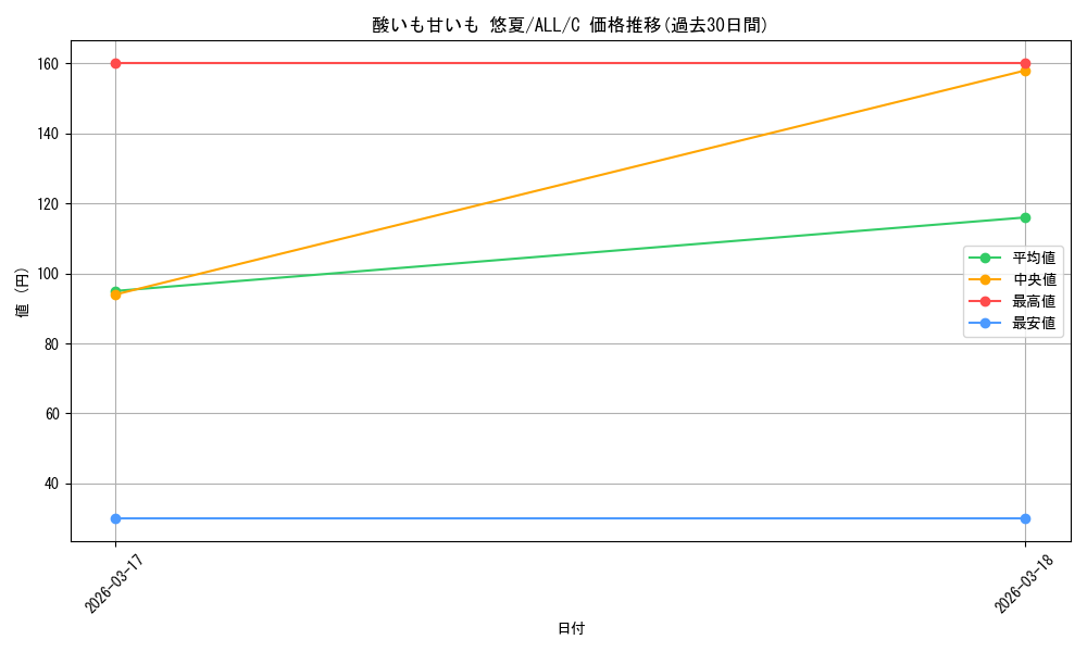 card_4856116_series_4881468_rarity_557243_graph