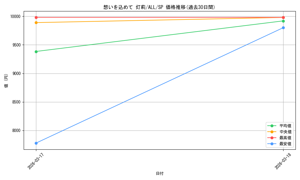 card_4856119_series_4881468_rarity_557067_graph