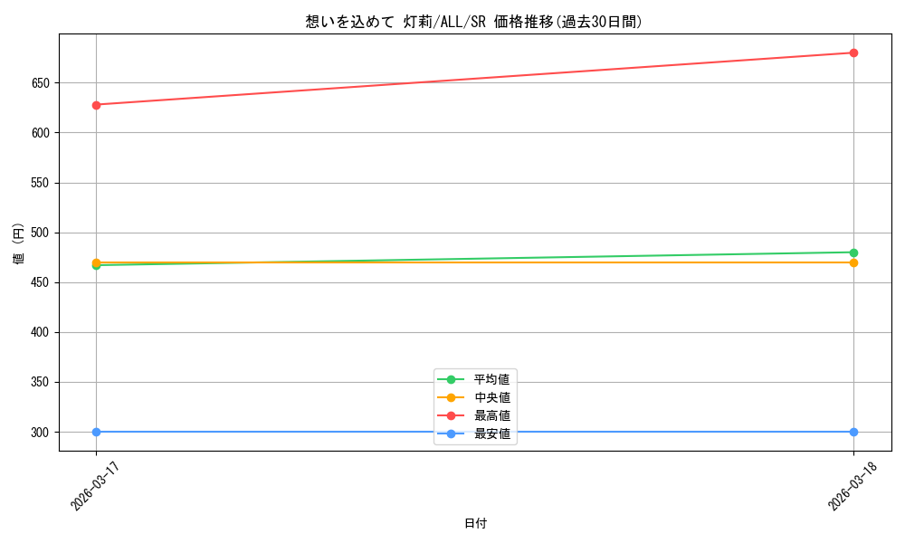 card_4856119_series_4881468_rarity_557104_graph