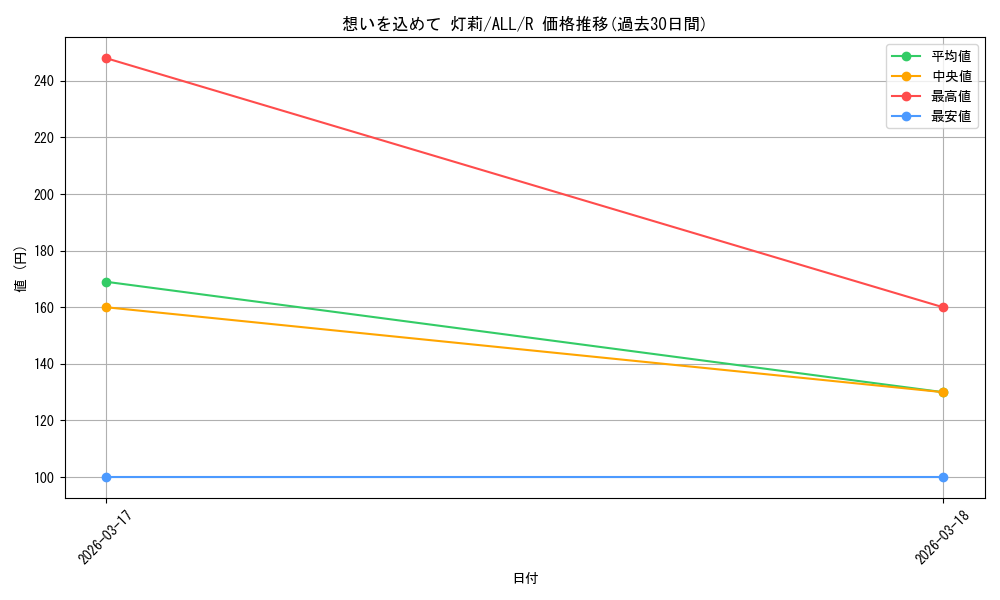 card_4856119_series_4881468_rarity_557285_graph