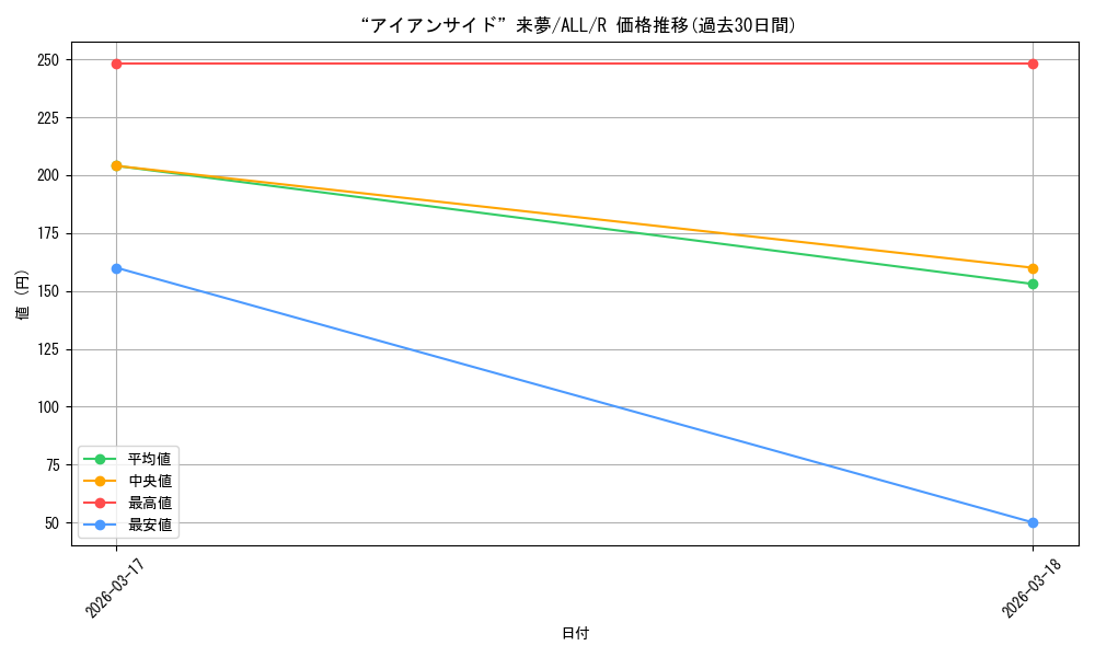 card_4856125_series_4881468_rarity_557285_graph