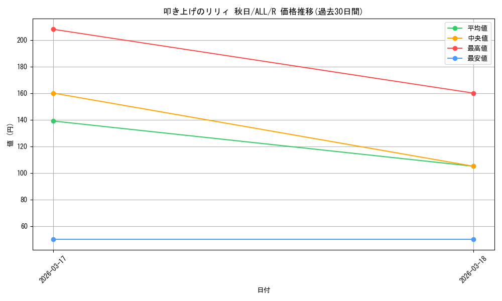 card_4856127_series_4881468_rarity_557285_graph