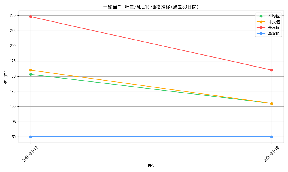 card_4856129_series_4881468_rarity_557285_graph