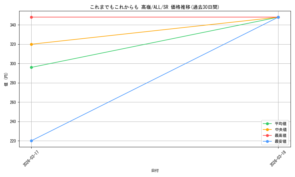 card_4856132_series_4881468_rarity_557104_graph