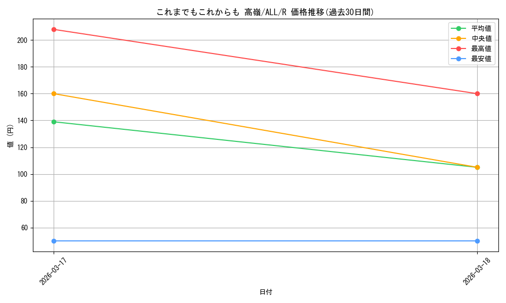 card_4856132_series_4881468_rarity_557285_graph