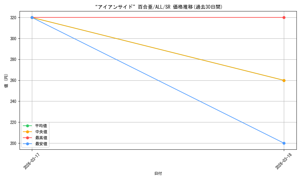 card_4856135_series_4881468_rarity_557104_graph