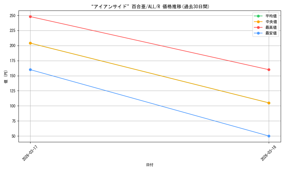card_4856135_series_4881468_rarity_557285_graph