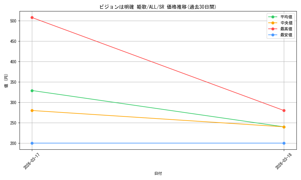 card_4856137_series_4881468_rarity_557104_graph