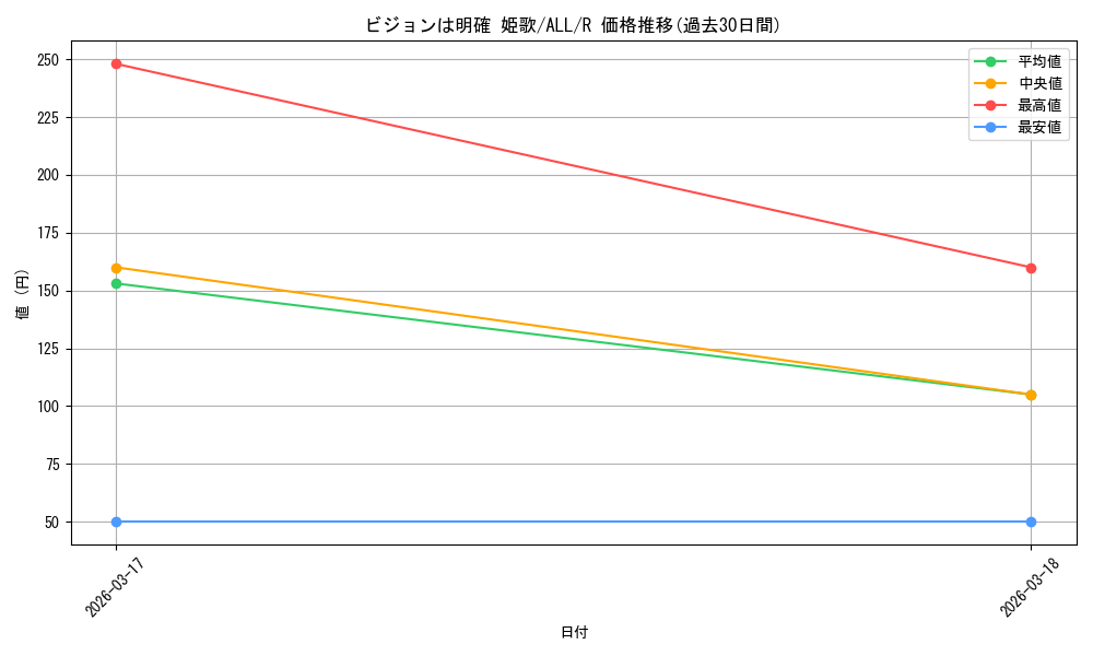 card_4856137_series_4881468_rarity_557285_graph