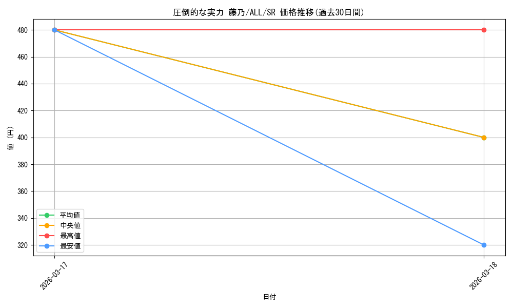 card_4856140_series_4881468_rarity_557104_graph